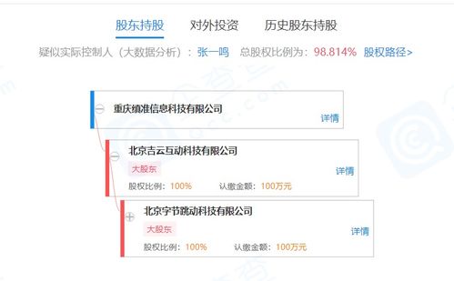 字節跳動關聯公司布局信息系統集成服務，投資成立重慶縝準信息科技