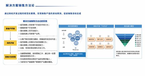 SIPDM 超越傳統，引領集成產品研發管理信息系統的革新發布